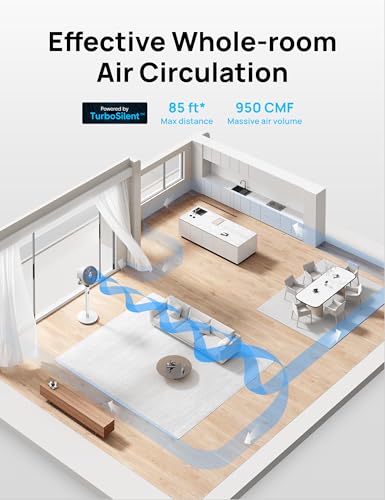 Dreo Standing Fan, 120°+120°Omni-directional Oscillating Fan For Bedroom, 80 ft Circulator With Remote, DC Motor Quiet Pedestal Fans, Adjustable Height, 8 Speeds, 3 Modes, 8H Timer, Home, PolyFan 502