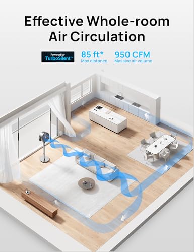 Dreo Standing Fan, 120°+120°Omni-directional Oscillating Fan For Bedroom, 80 ft Circulator With Remote, DC Motor Quiet Pedestal Fans, Adjustable Height, 8 Speeds, 3 Modes, 8H Timer, Home, PolyFan 502